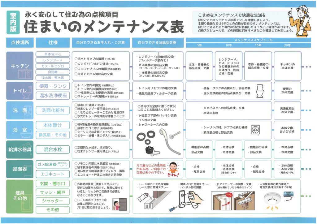 住宅メンテナンスのタイミング - 若月工務店